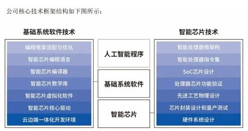寒武紀(jì)營(yíng)收暴漲4347.82%背后的機(jī)遇與挑戰(zhàn) 章建平堅(jiān)守背后的深層考量